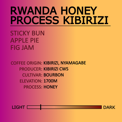 Rwanda Honey Process Kibirizi